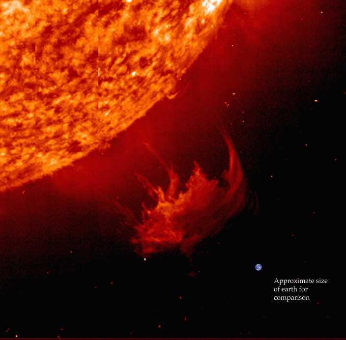 Solar Prominence