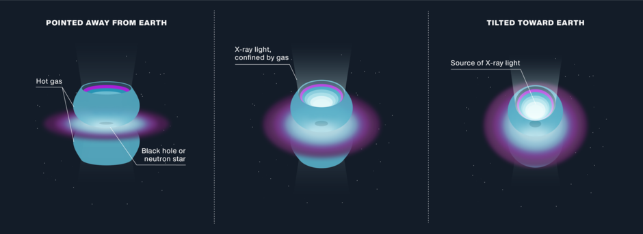 Nustar Infographic